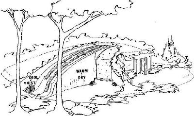 Cross Section of an Earth-Sheltered home using PAHS